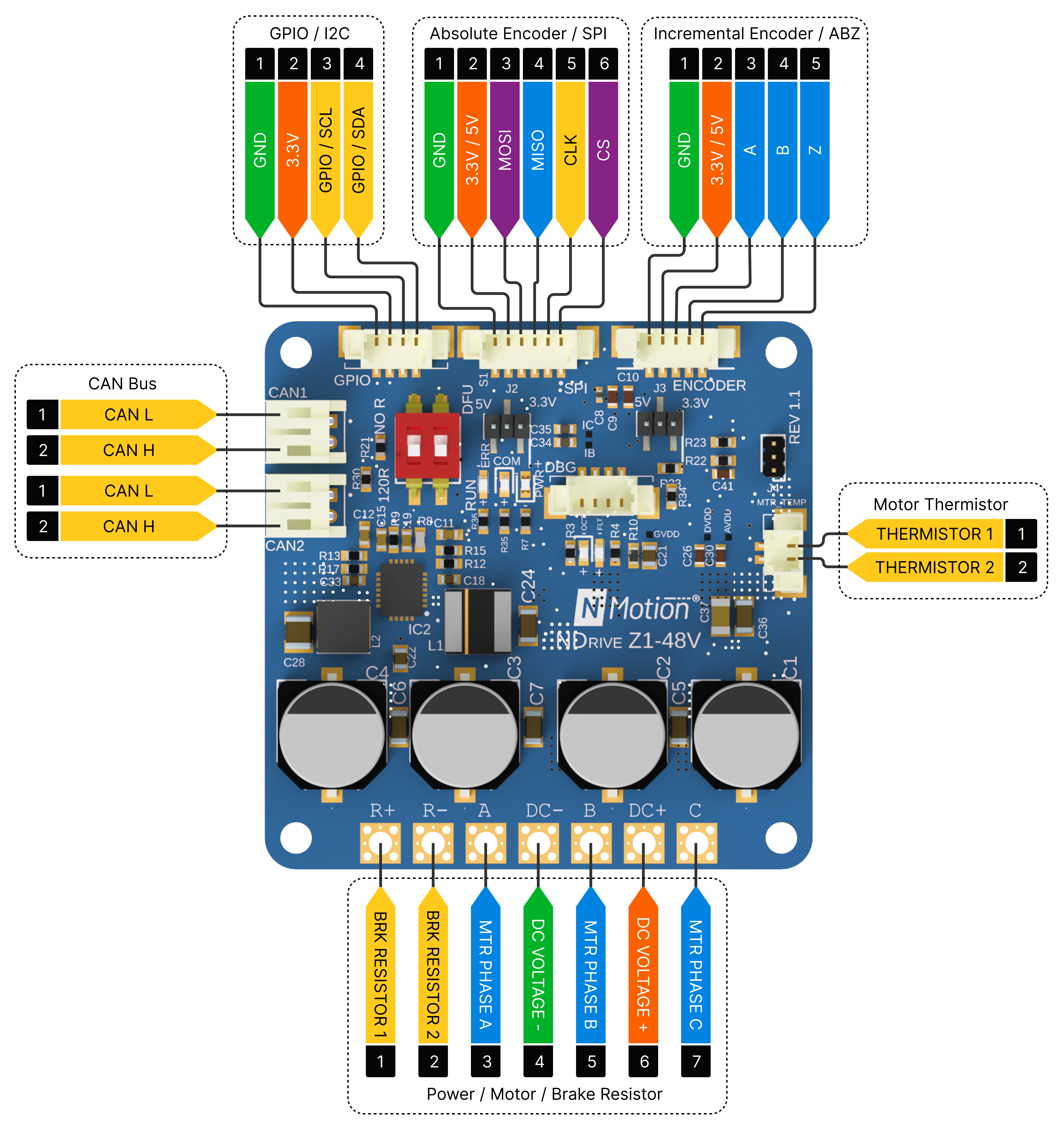 NDrive Z1 Hardware | NMotion Docs
